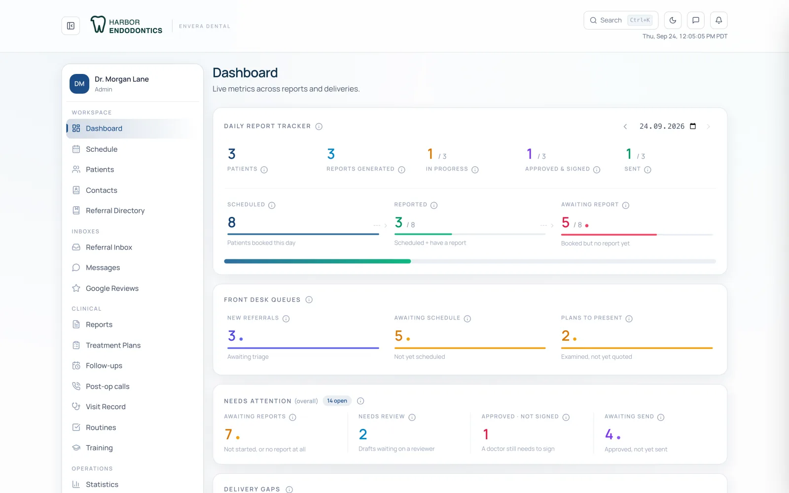Envera dashboard showing the daily report tracker, front desk queues and items that need attention